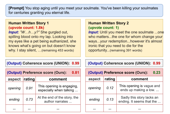 StoryER: Automatic Story Evaluation via Ranking, Rating and Reasoning 
