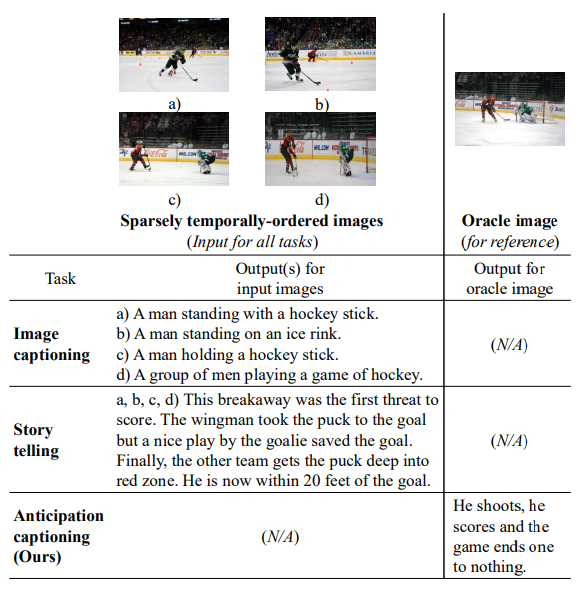 A-CAP: Anticipation Captioning with Commonsense Knowledge